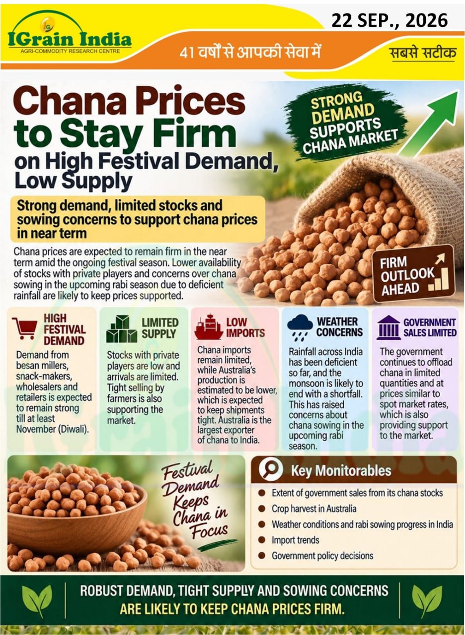 Chana Prices to Stay Firm