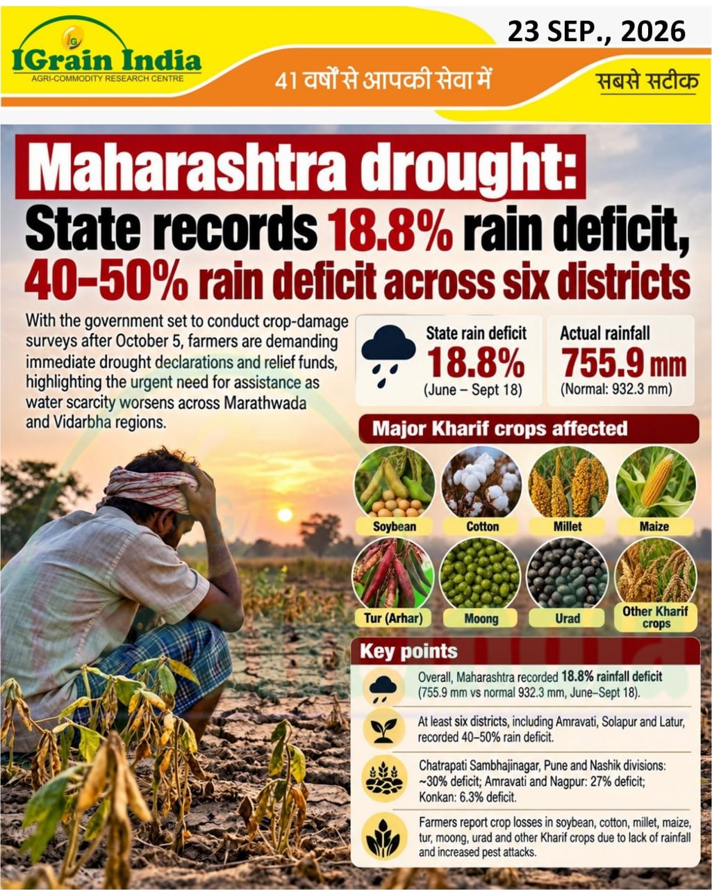 Maharashtra drought: State record 18.8% rain deficit, 40-50% rain deficit across six districts