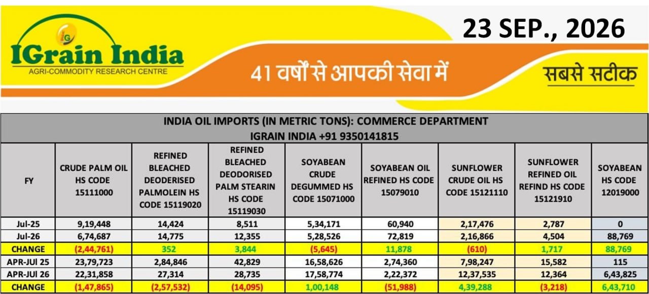 OIL IMPORT DATA