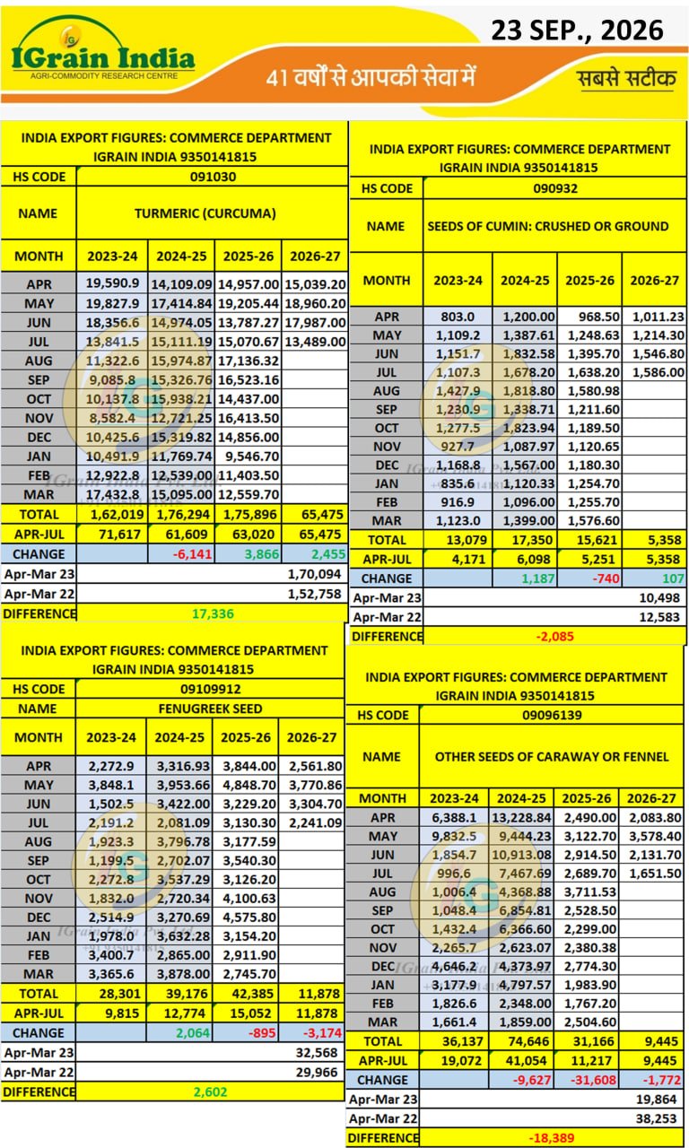SPICES EXPORT DATA