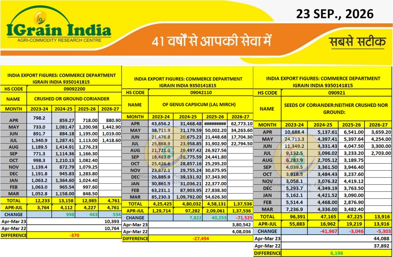 SPICES EXPORT DATA