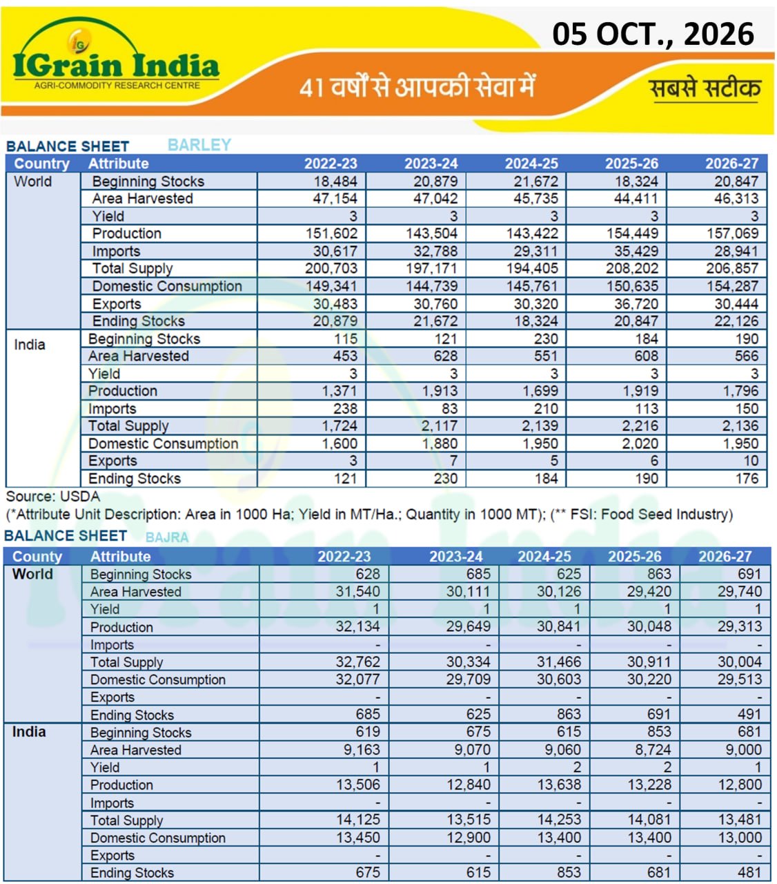 BARLEY BAJRA BALANCE SHEET