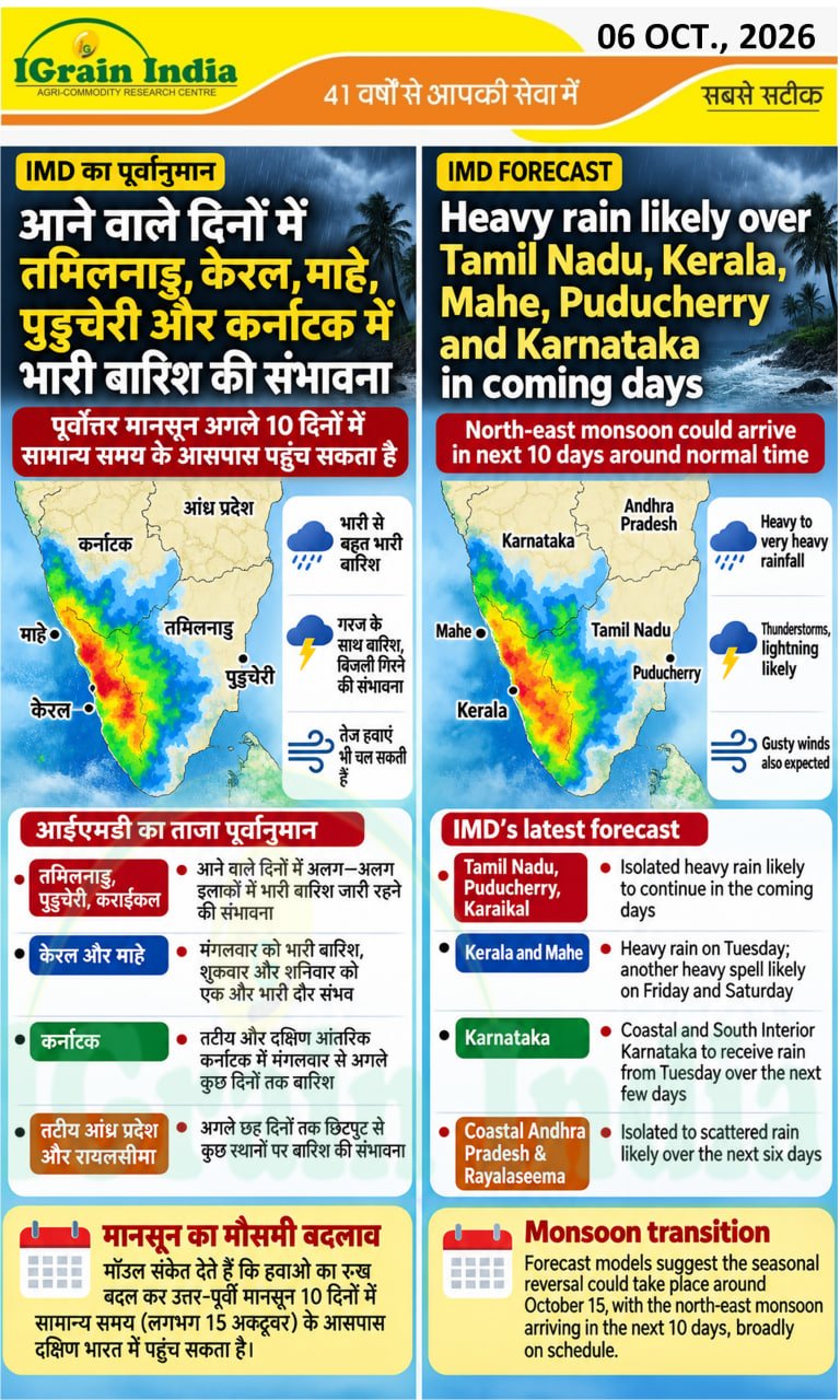 आने वाले दिनों में तमिलनाडु, केरल, माहे, पुडुचेरी और कर्नाटक में भारी बारिश की सम्भावना