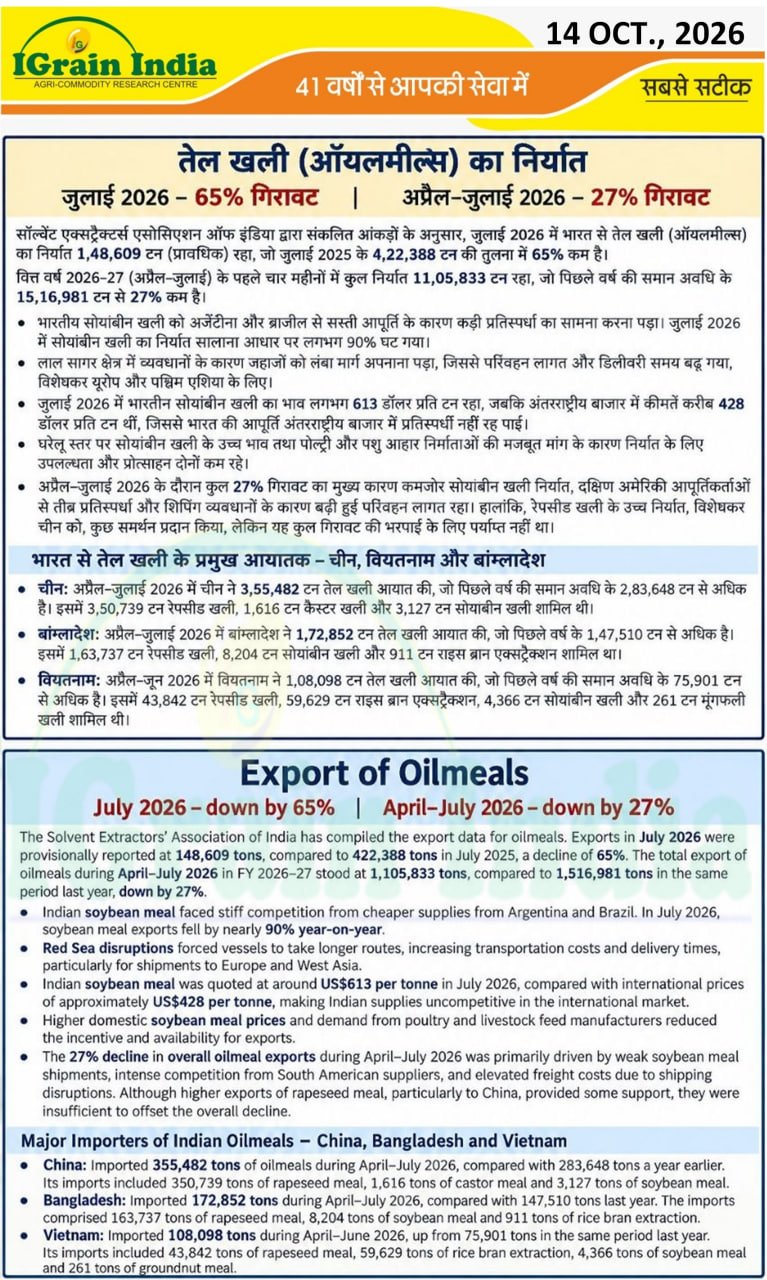 तेल खली (ऑयलमील) का निर्यात/Exports of Oilmeals