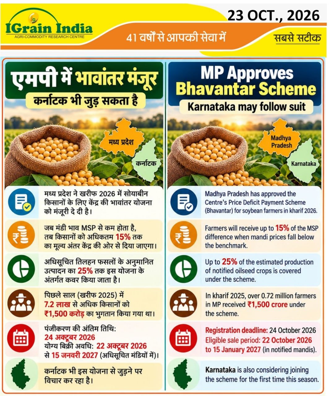 एमपी में भावान्तर मंजूर, कर्नाटक भी जुड़ सकता है