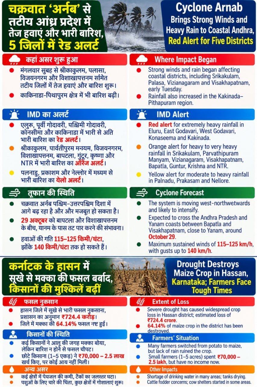 चक्रवात 'अर्नब' से तटीय आंध्र प्रदेश में तेज हवाएं और भारी बारिश, 5 जिलों में रेड अलर्ट