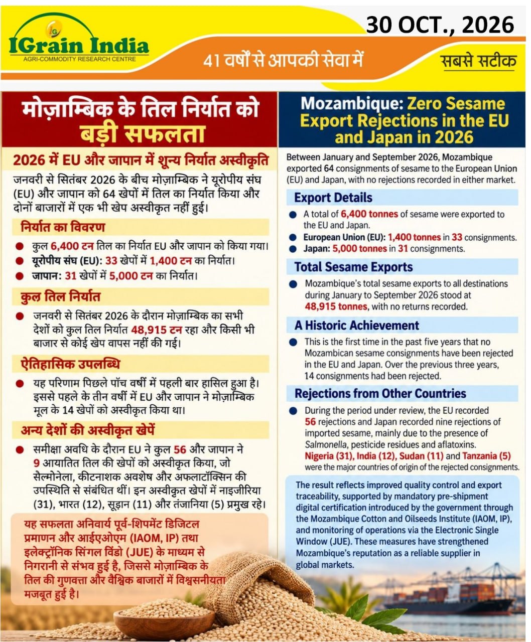 मोजाम्बिक के तिल निर्यात को बड़ी सफलता