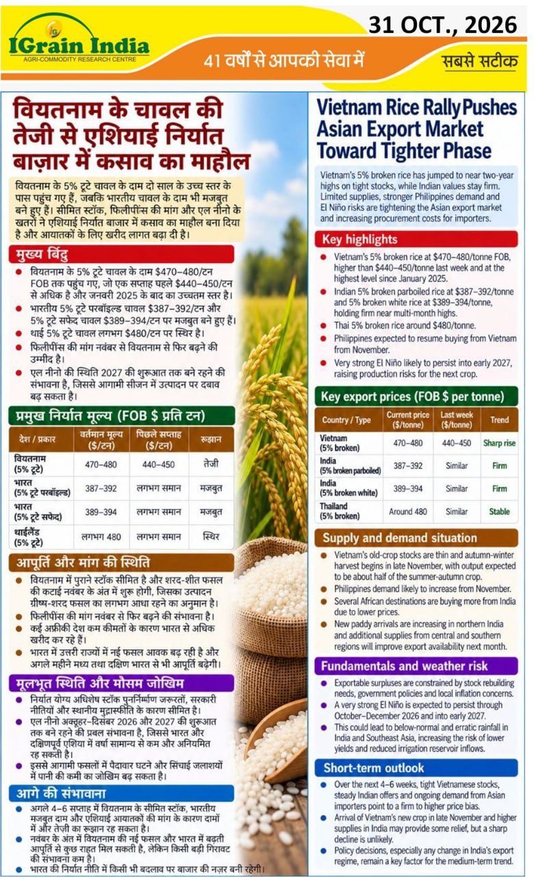 वियतनाम के चावल की तेजी से एशियाई निर्यात बाजार में कसाव का माहौल
